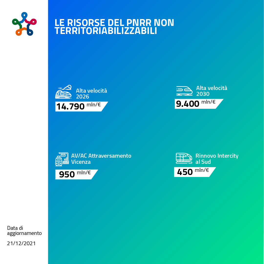 Risorse non territorializzabili