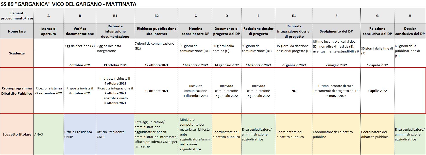 cronoprogramma al 13.05.2022