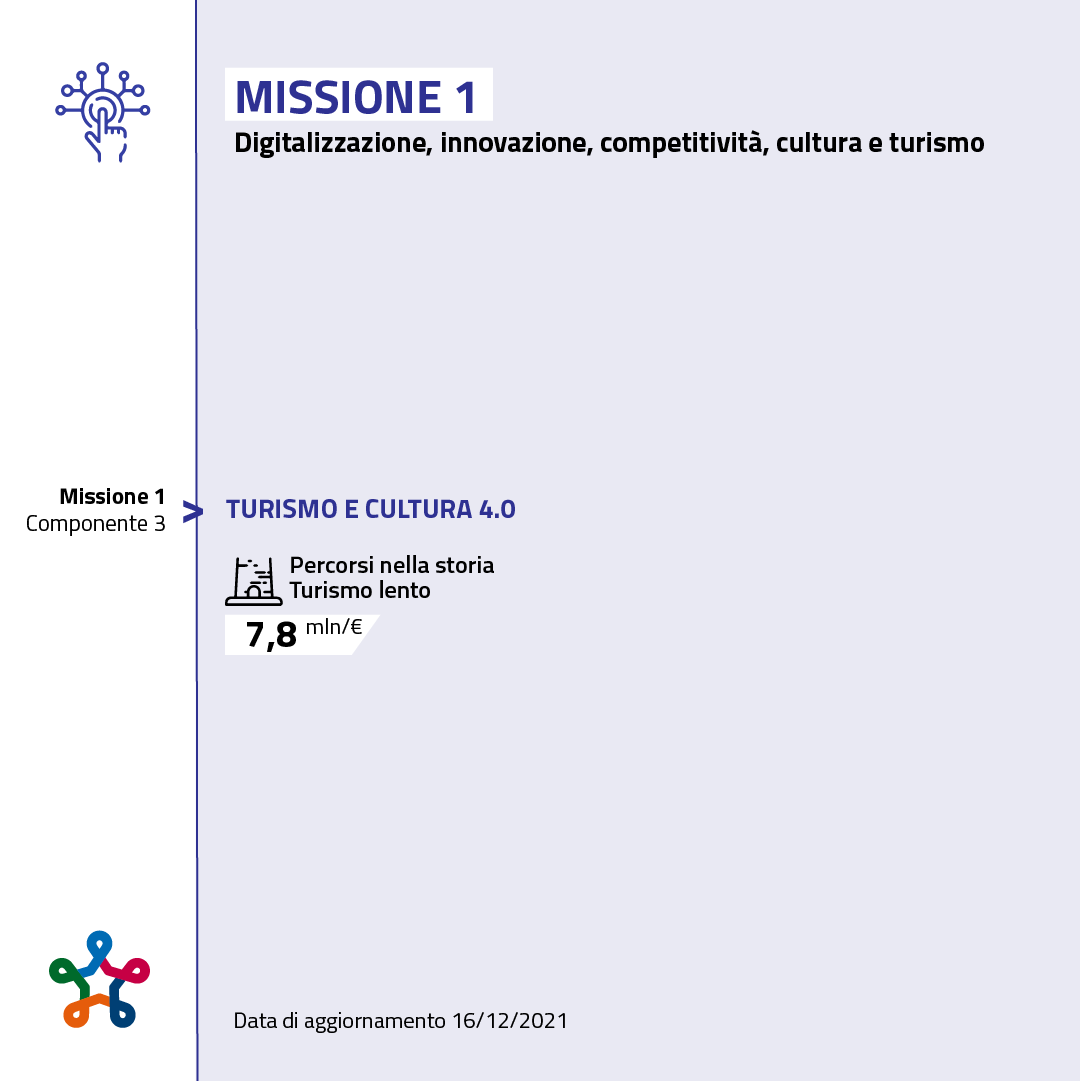 Missione 1