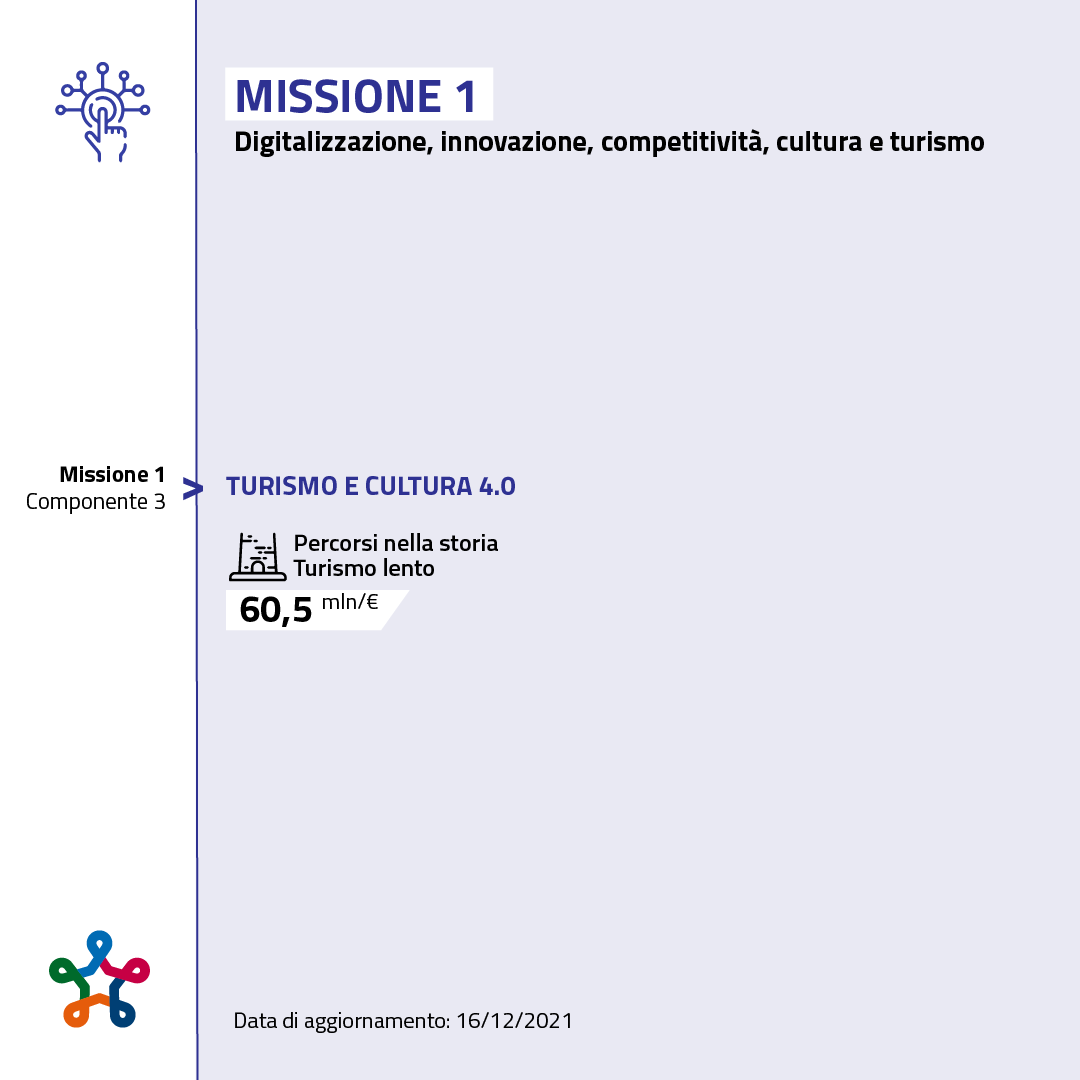 Missione 1