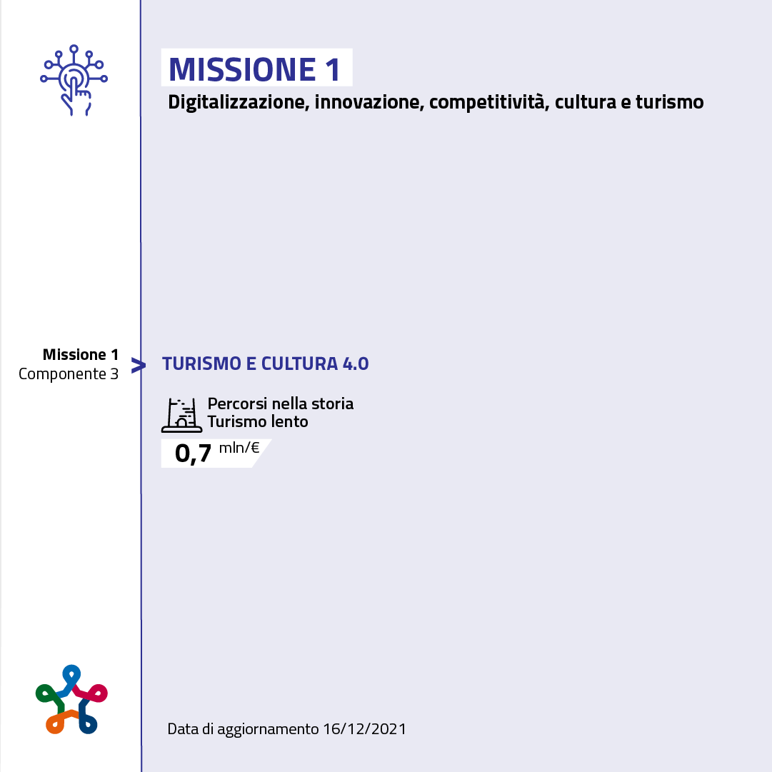 Missione 1