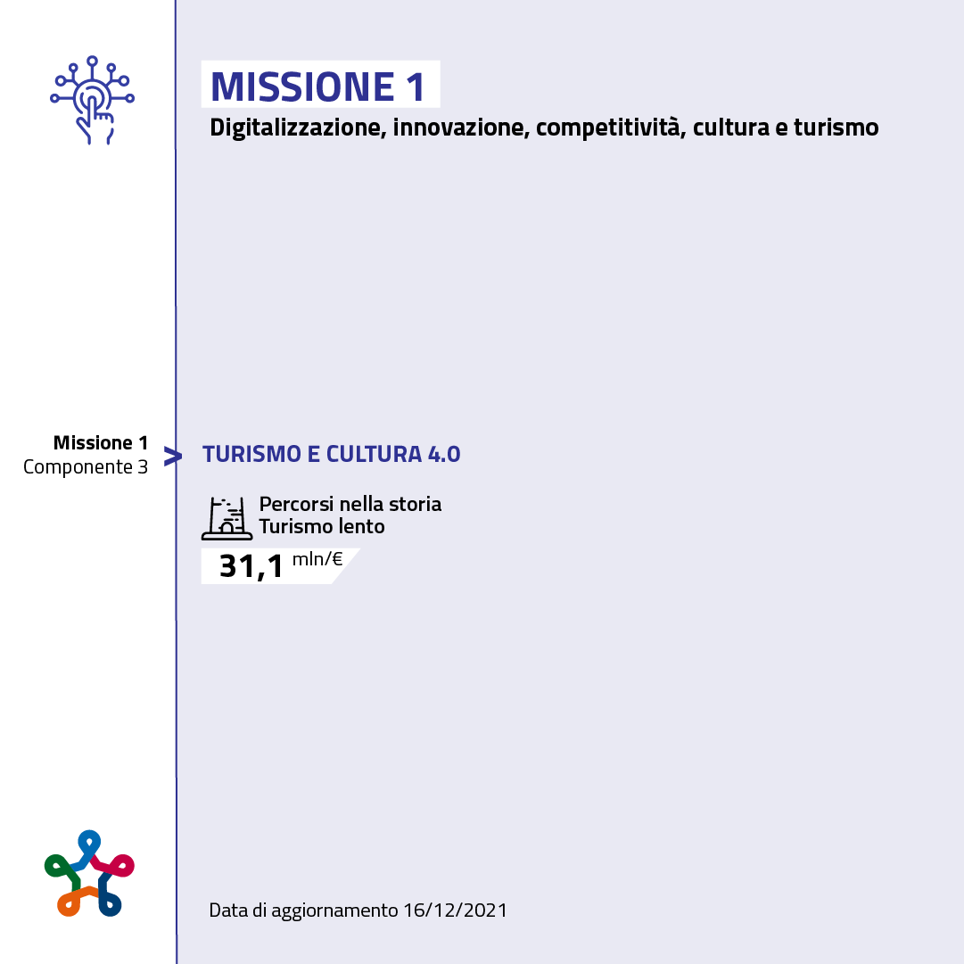 Missione 1