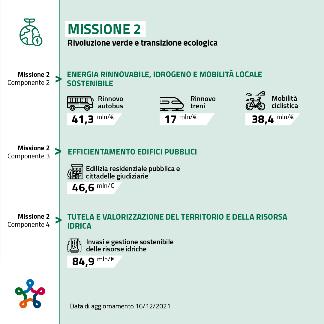 Missione 2