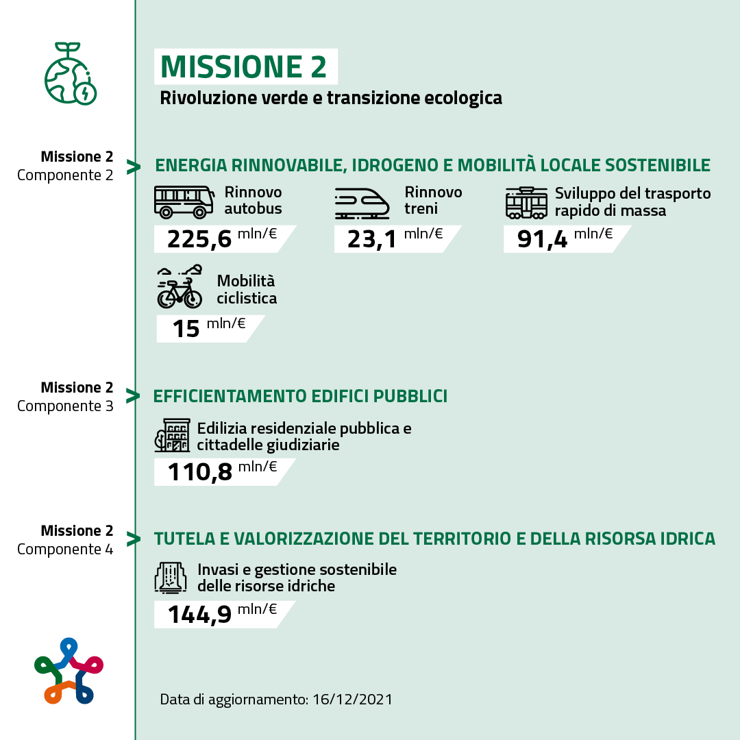 Missione 2