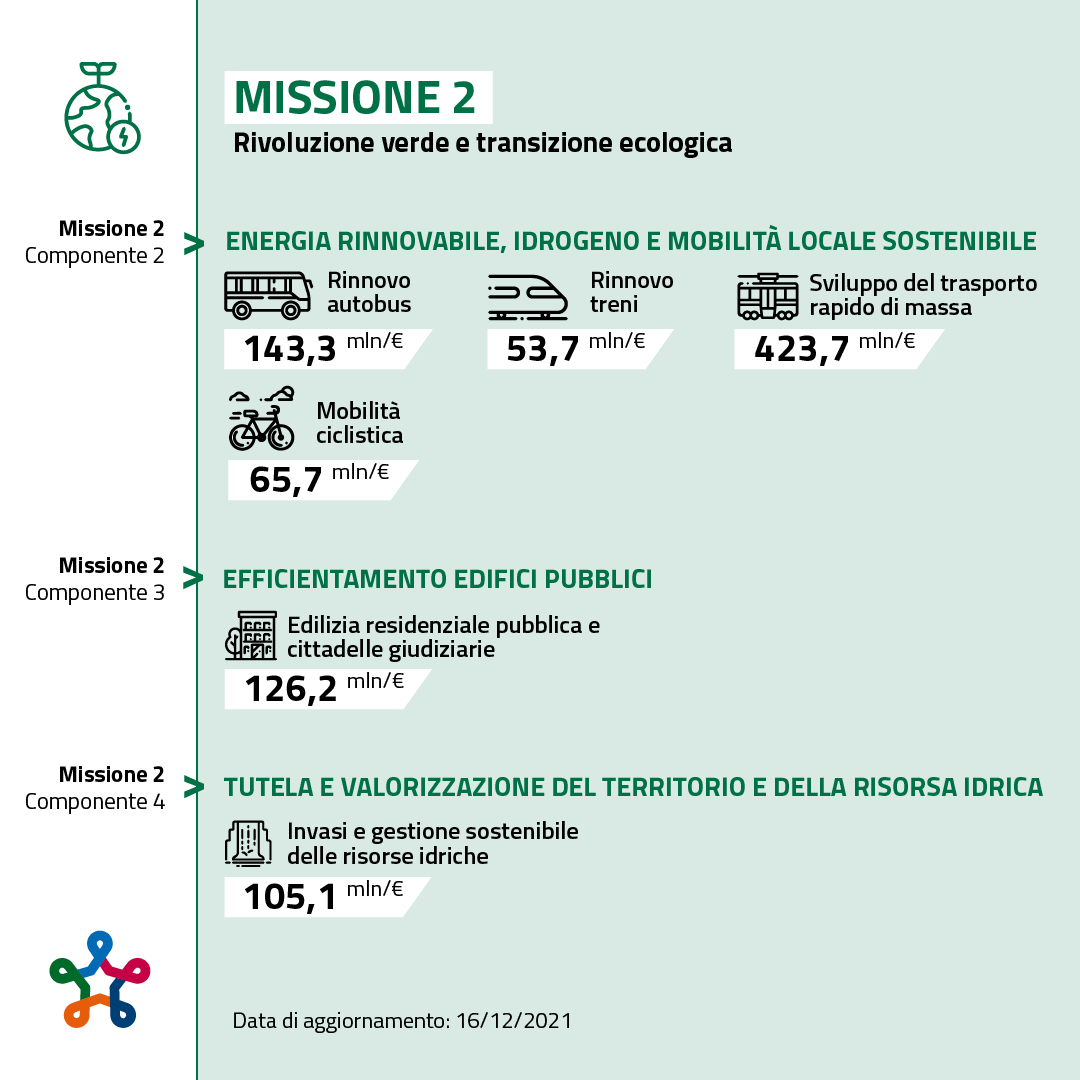 Missione 2