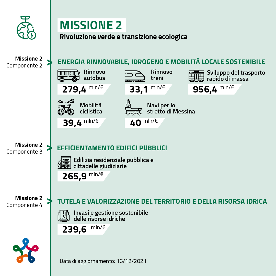 Missione 2