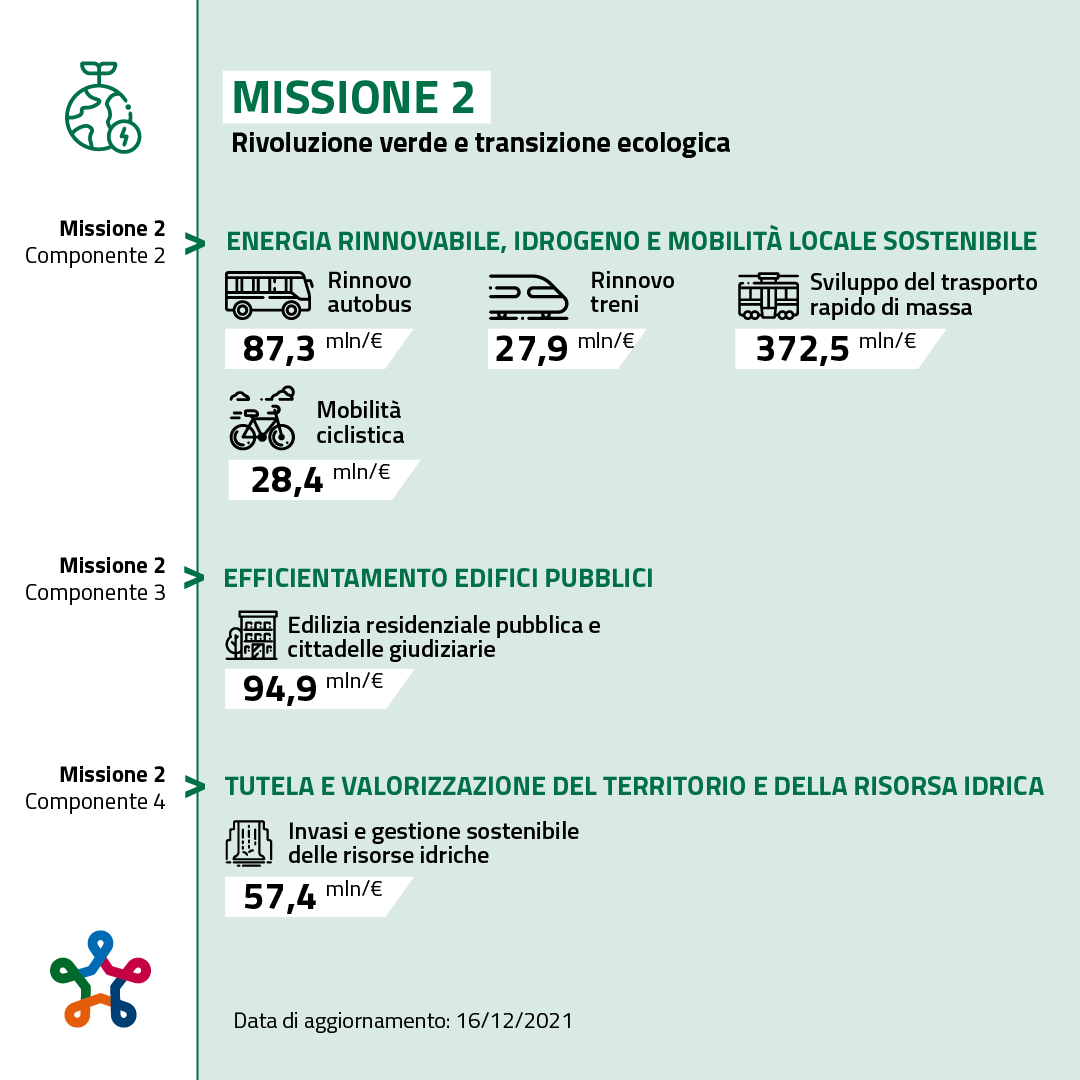 Missione 2