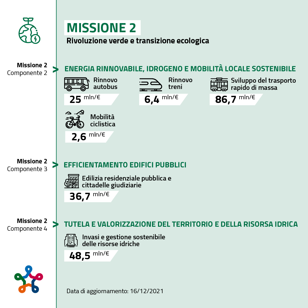 Missione 2
