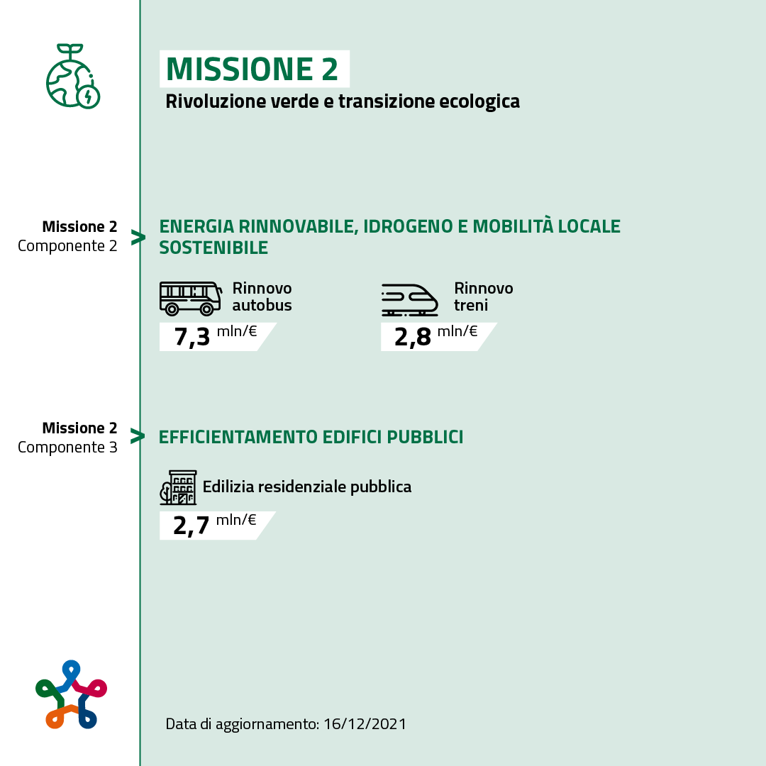 Missione 2