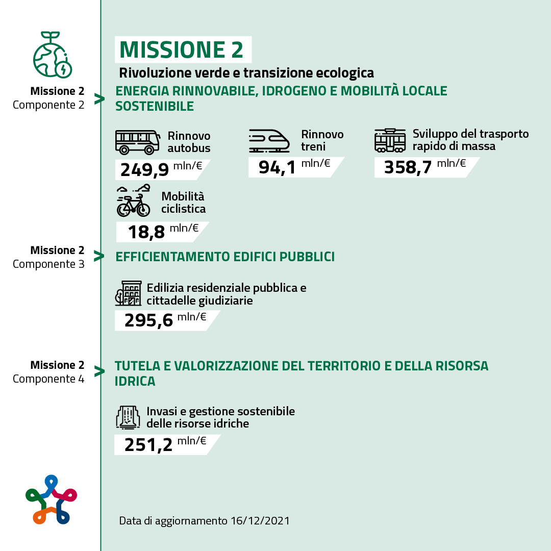 Missione 2