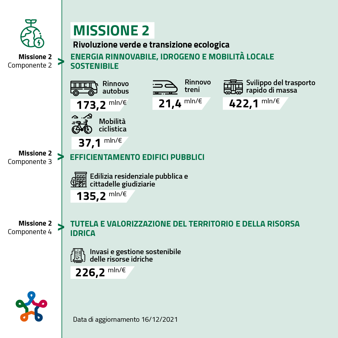 Missione 2