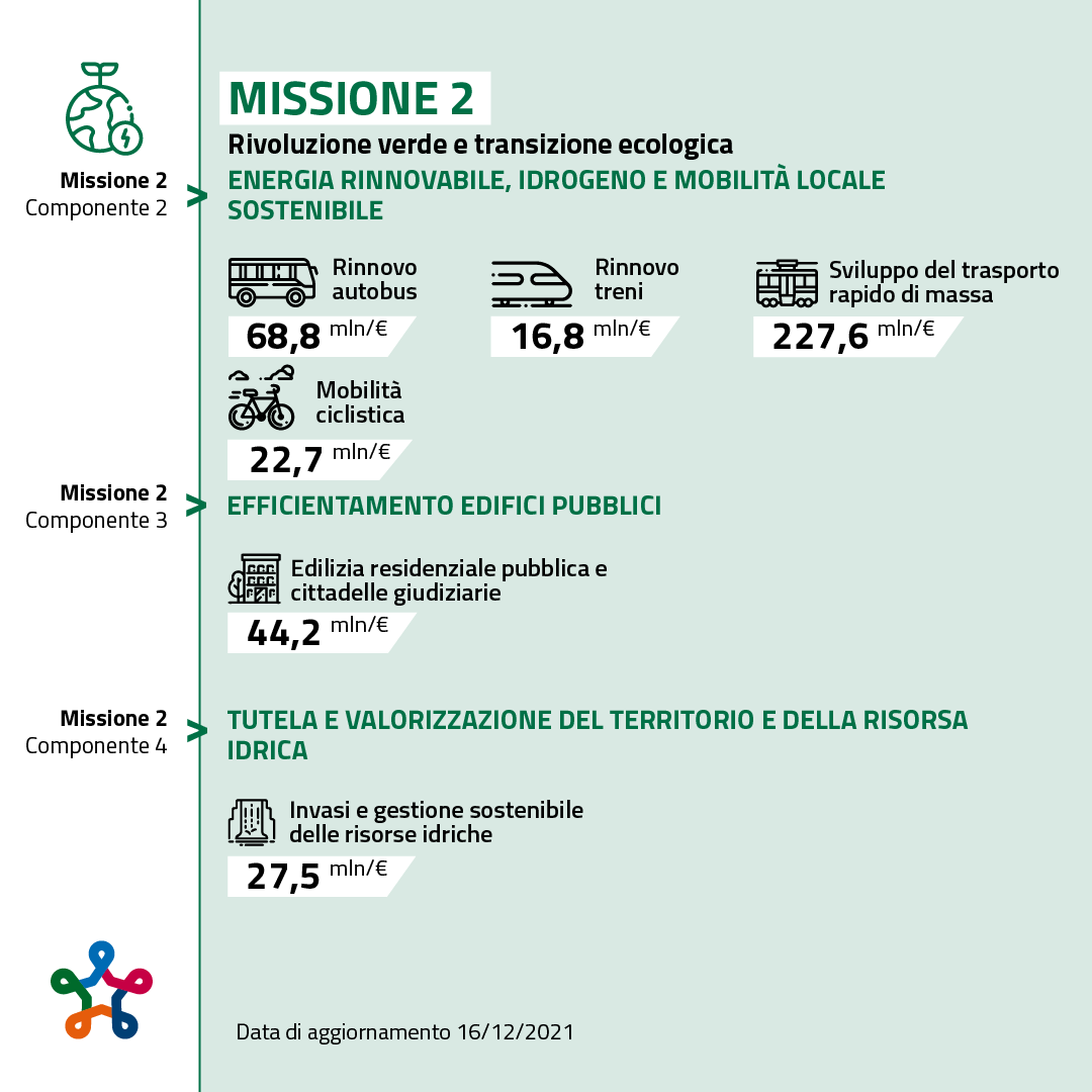 Missione 2