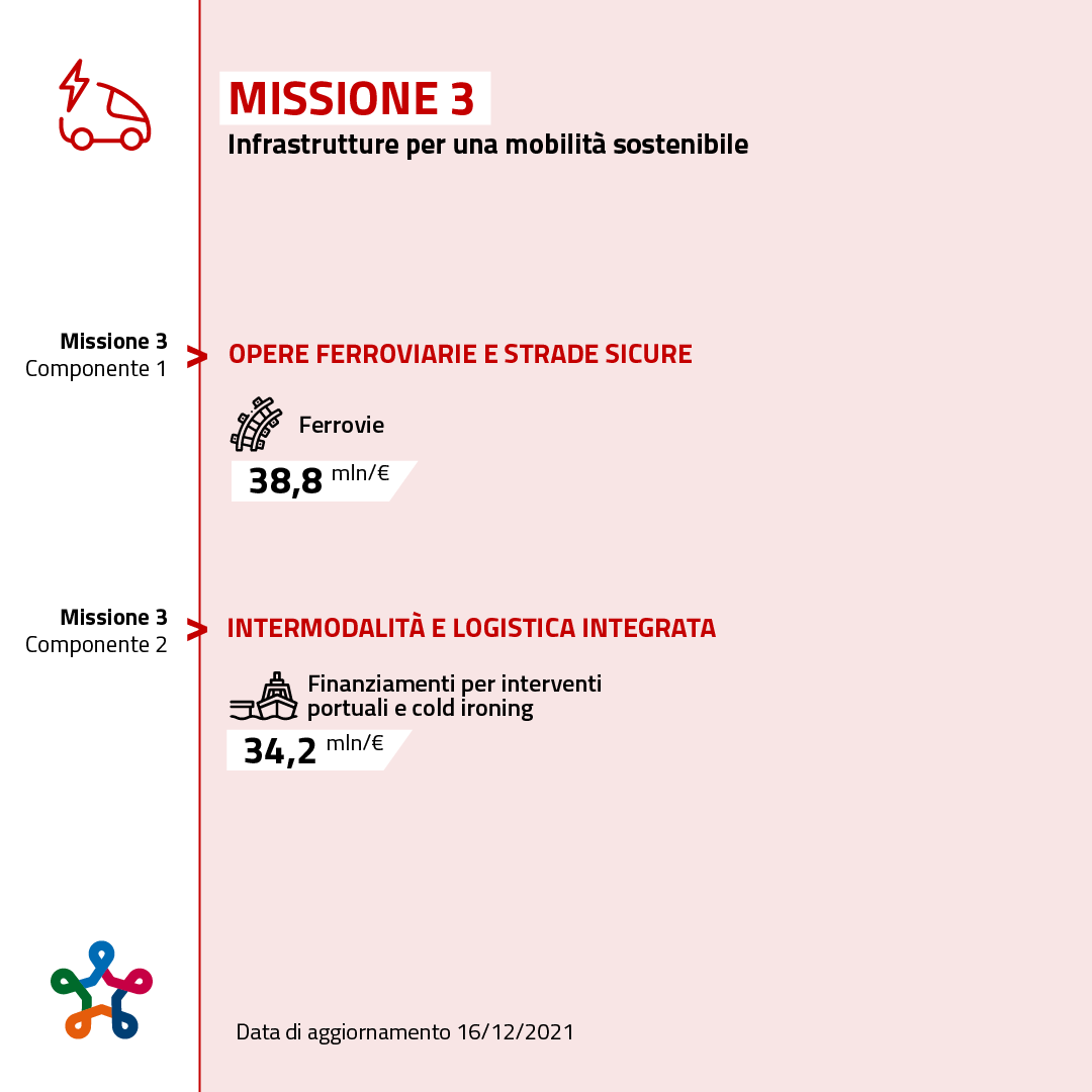 Missione 3