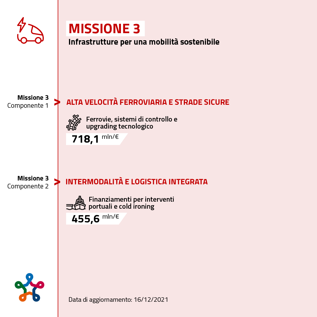 Missione 3