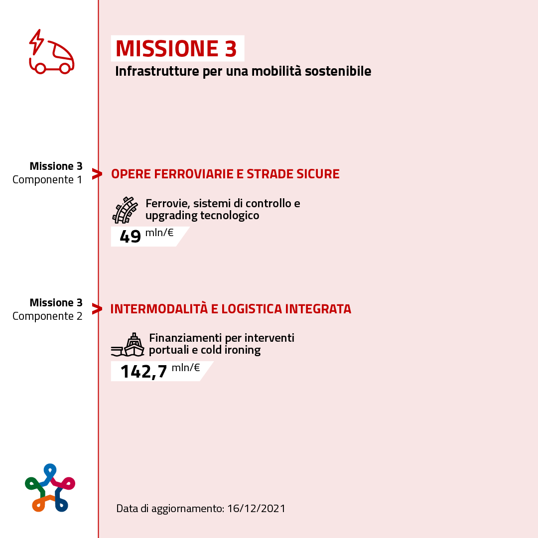 Missione 3