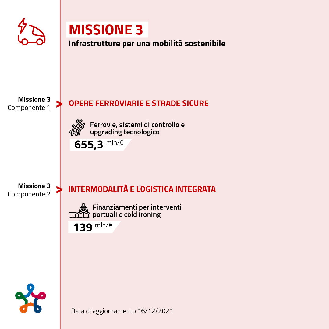 Missione 3