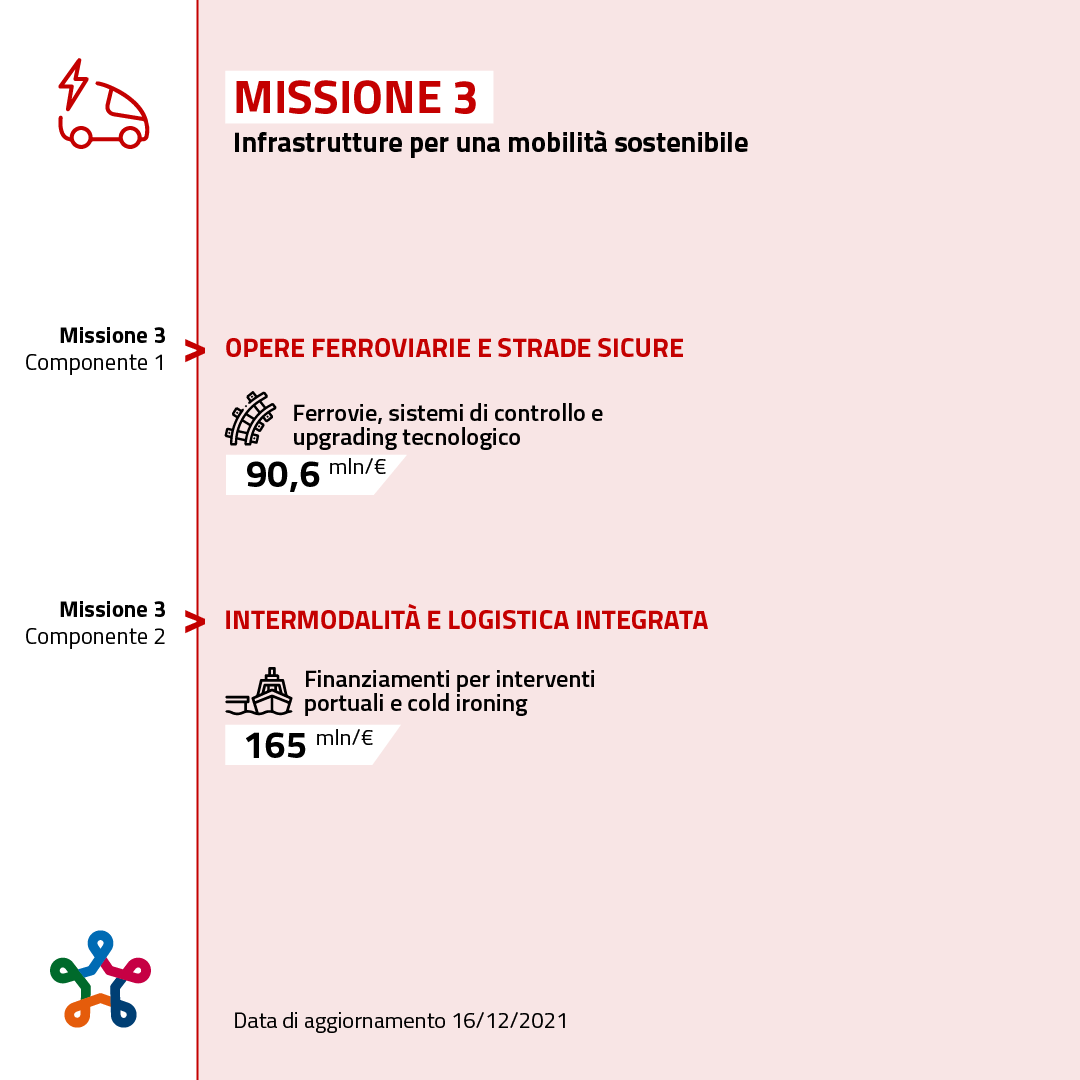 Missione 3