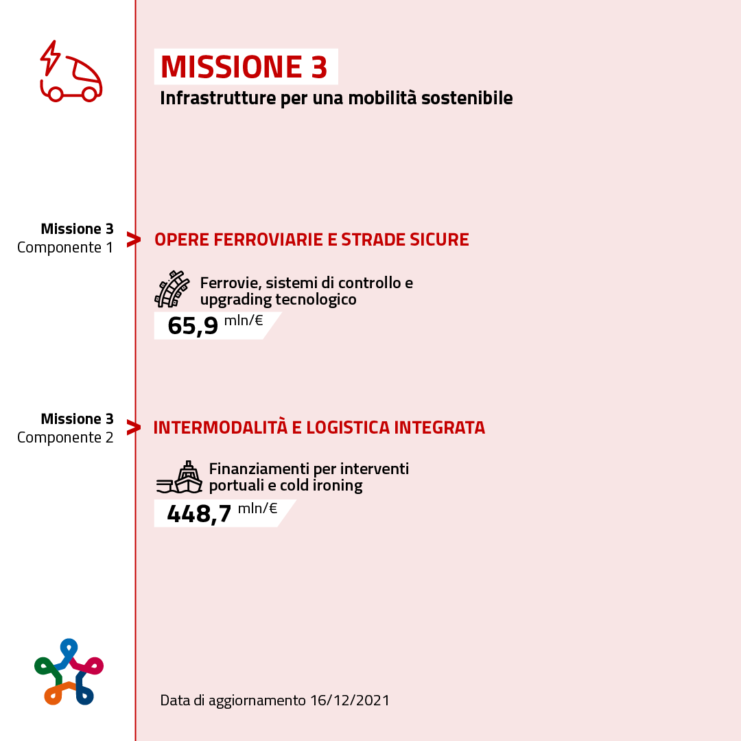 Missione 3