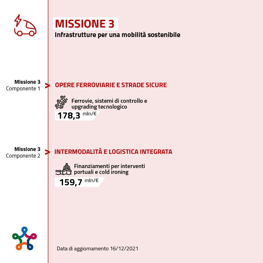 Missione 3