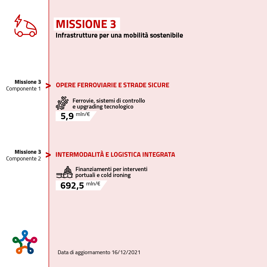 Missione 3