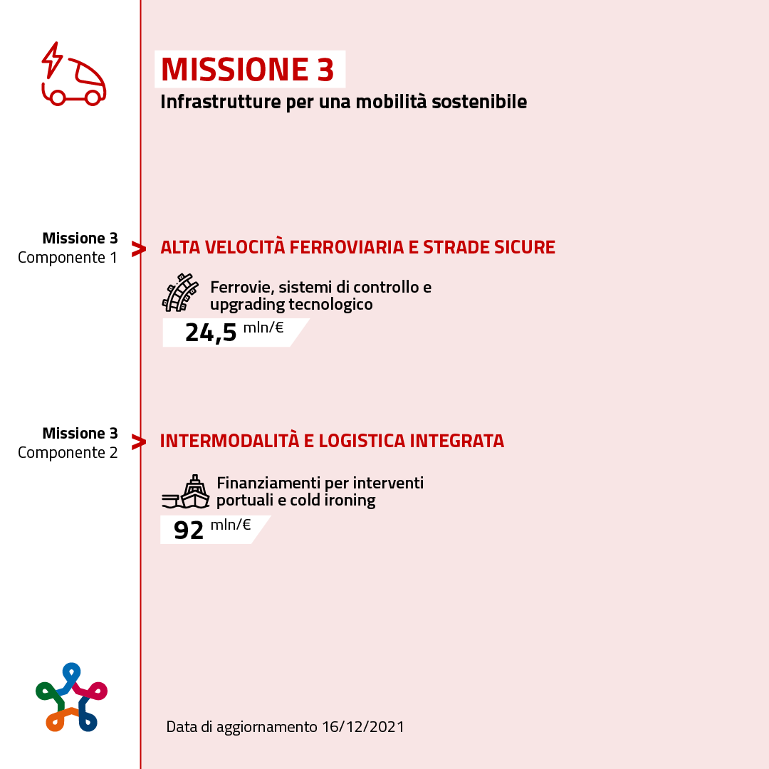 Missione 3