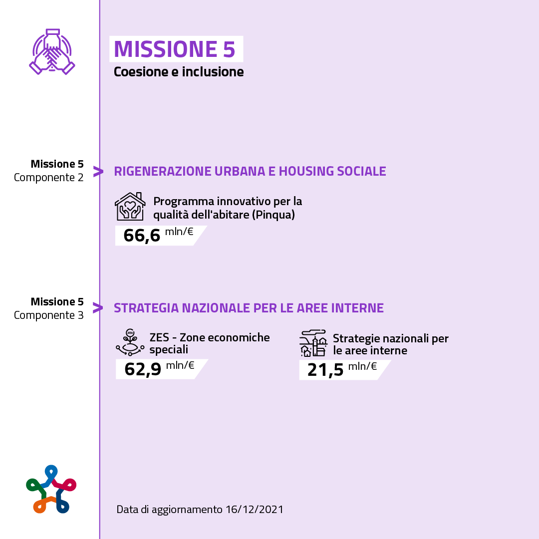 Missione 5