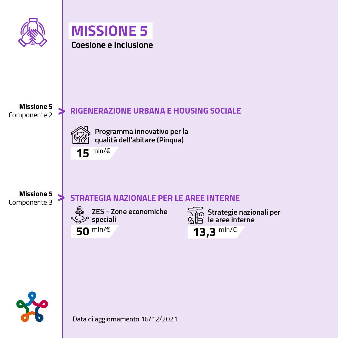 Missione 5