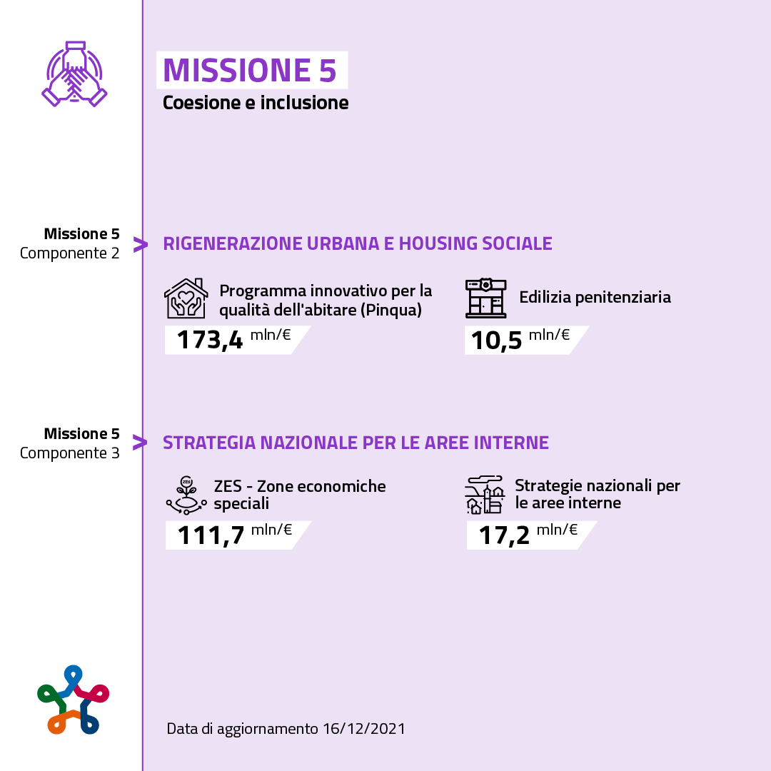 Missione 5