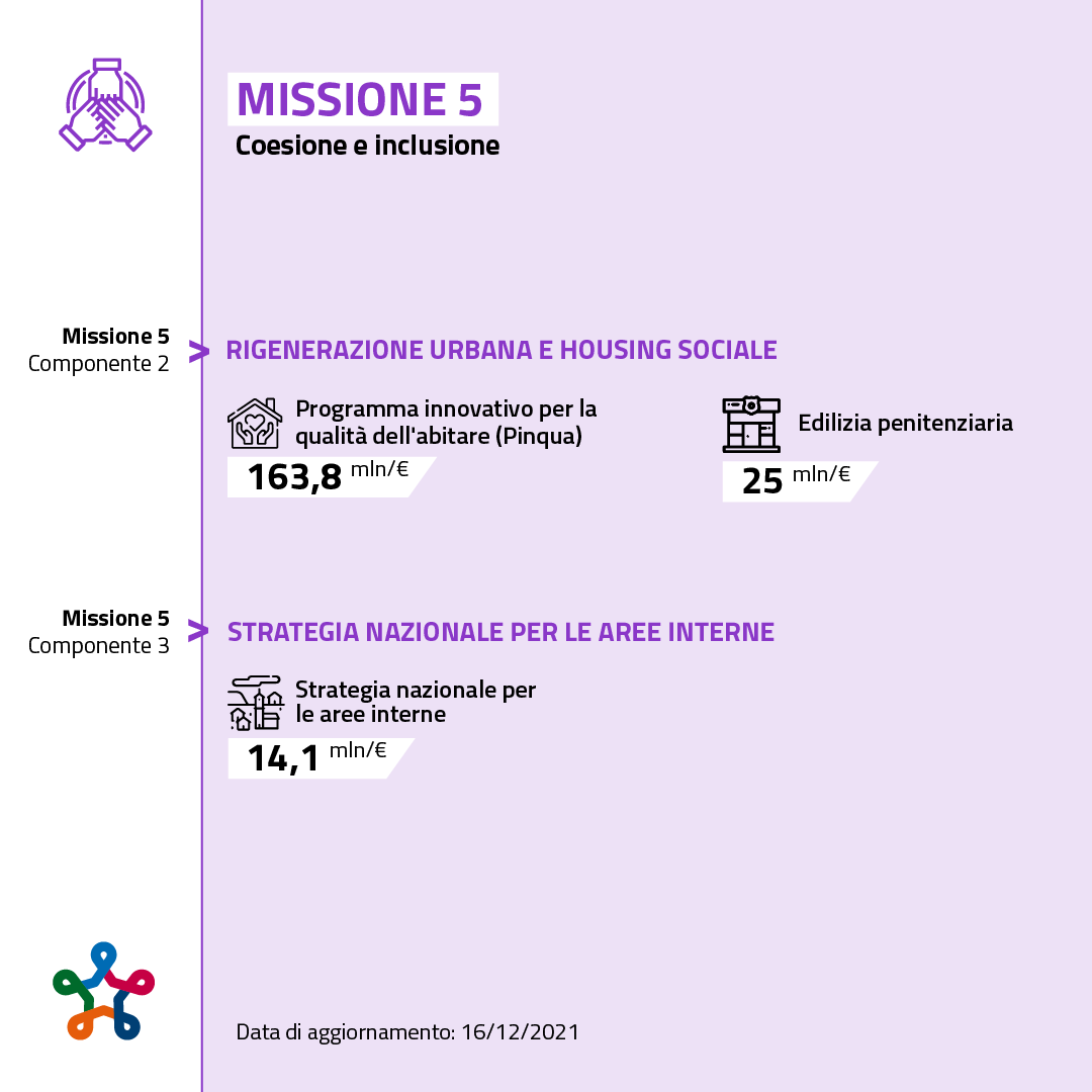 Missione 5