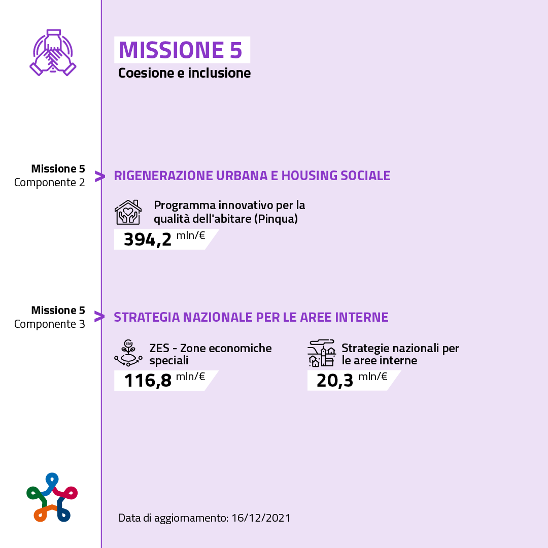 Missione 5