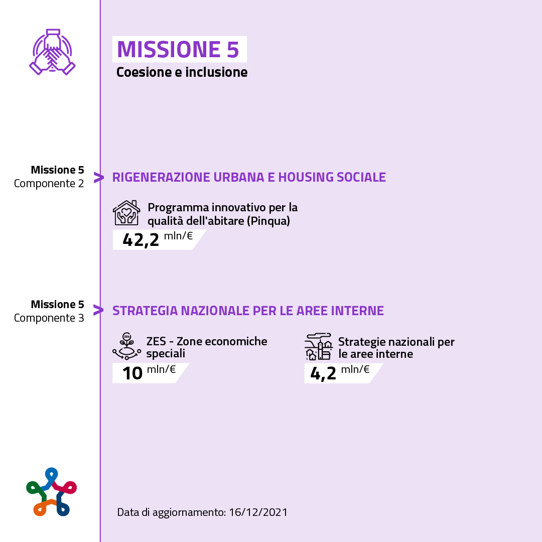 Missione 5