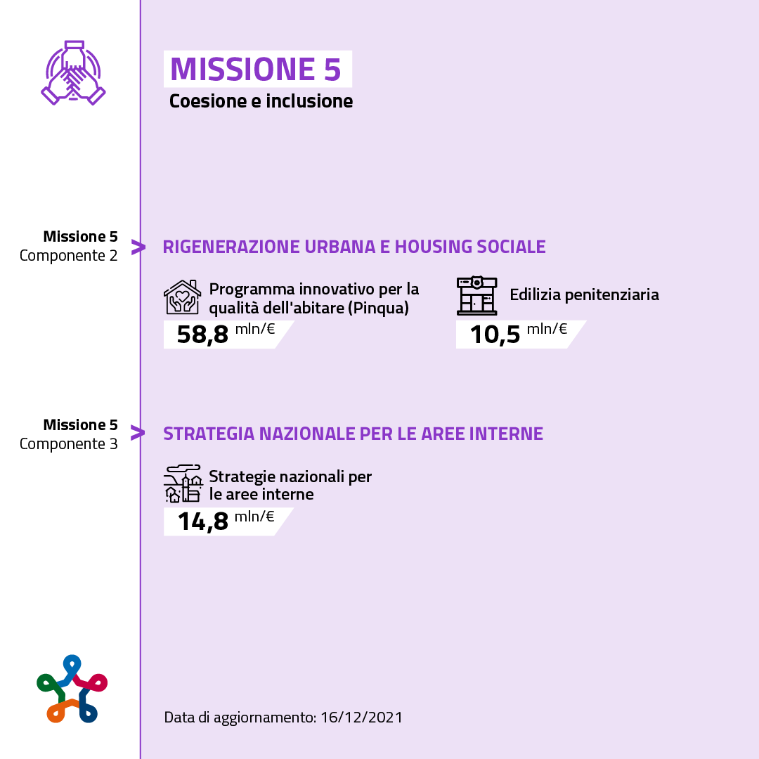 Missione 5