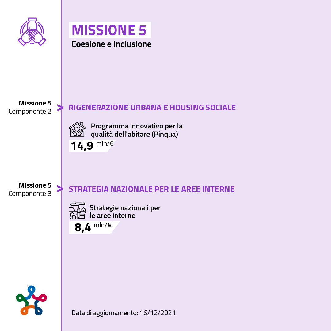 Missione 5