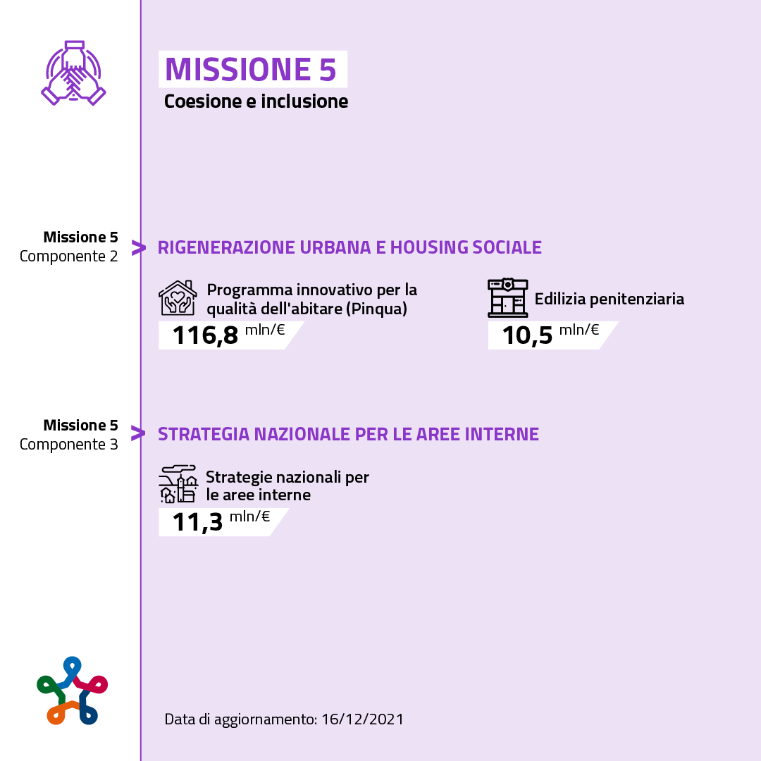 Missione 5
