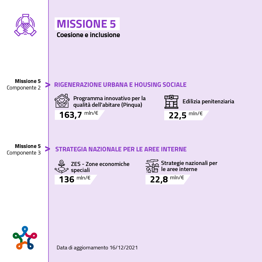 Missione 5