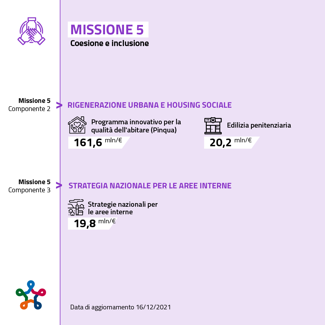 Missione 5