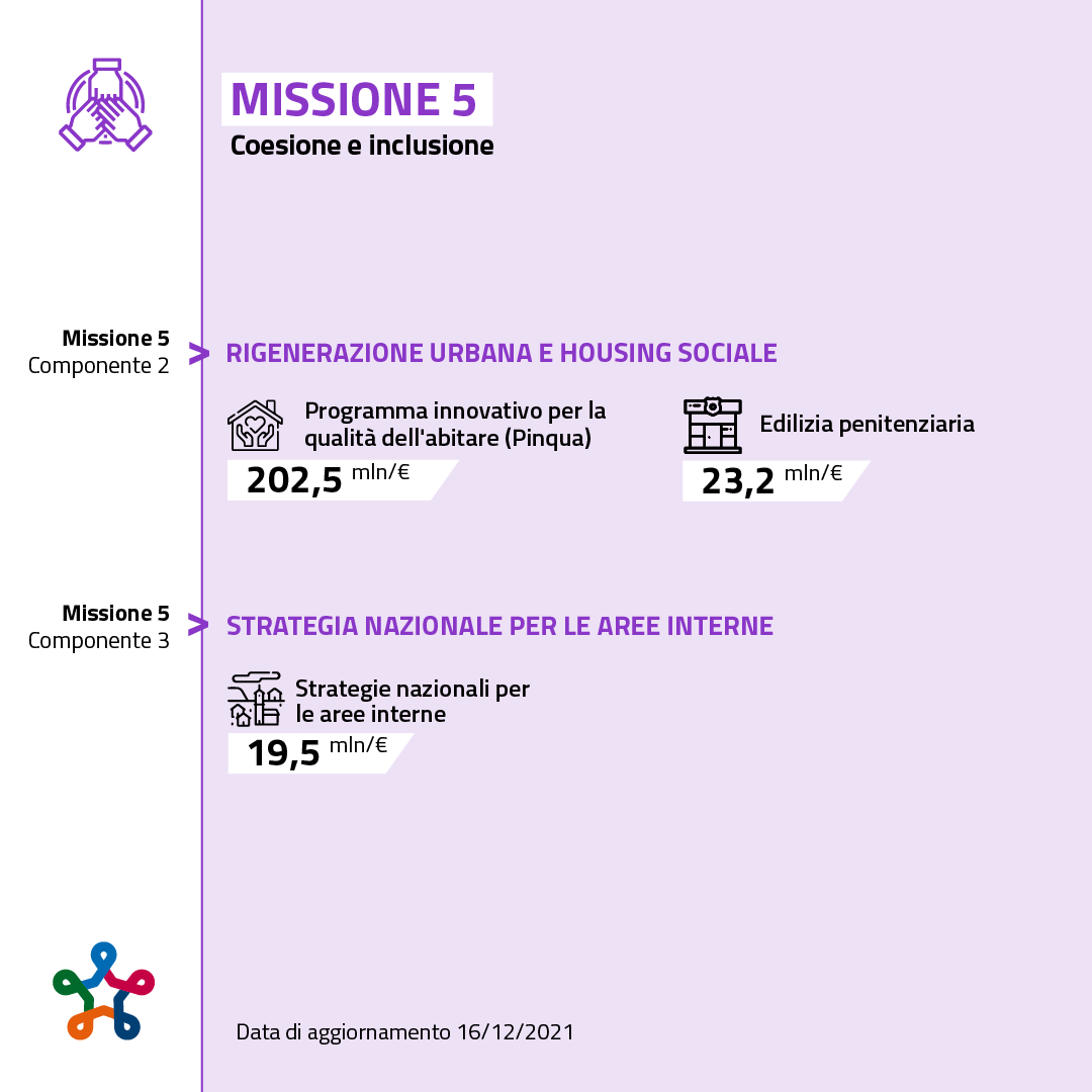 Missione 5