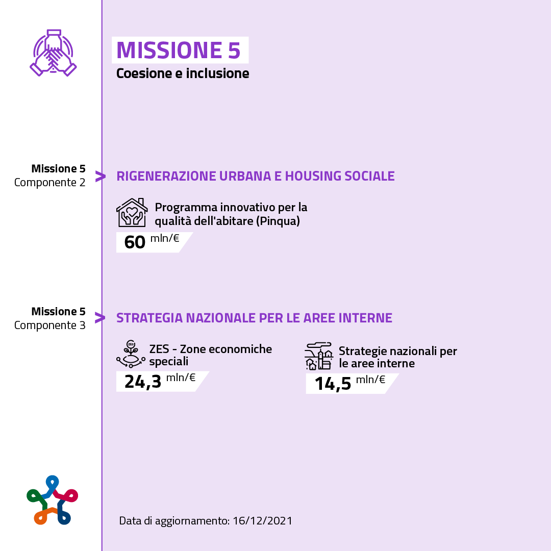 Missione 5
