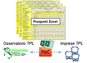 Monitoraggio del settore TPL tramite fogli excel