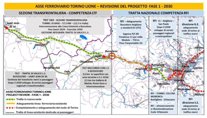Project Reviwe Torino Lione