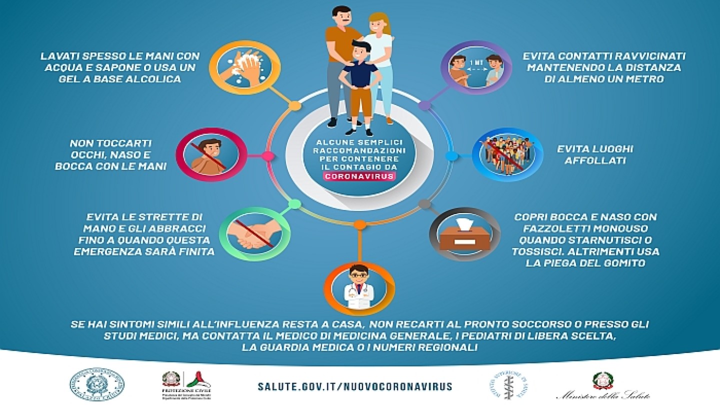 coronavirus accorgimenti min salute